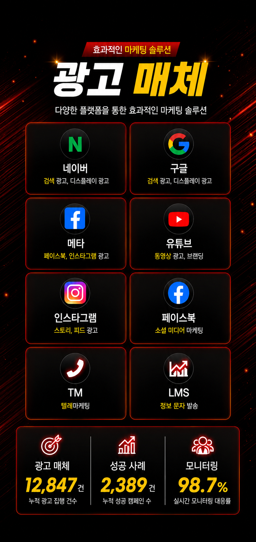 광고 매체 안내. 광고 매체 8개 이상, 성공 사례 579건 이상, 모니터링 0개 사업지