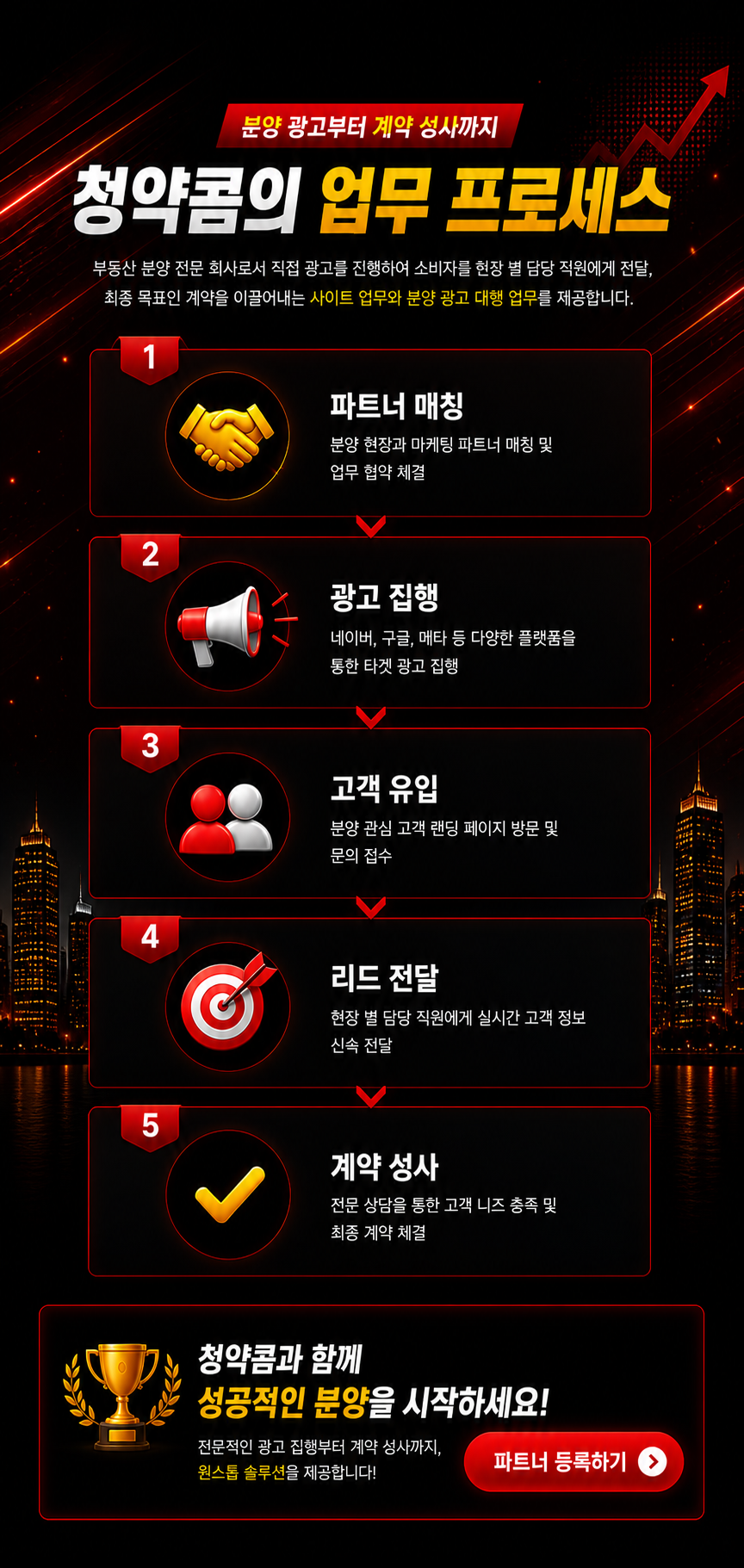 청약콤의 업무 프로세스