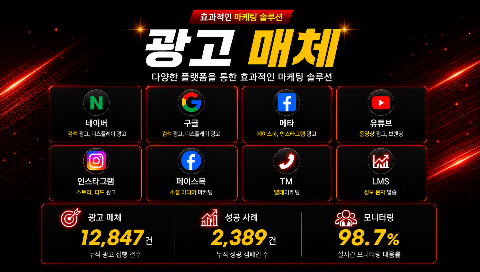 광고 매체 안내. 광고 매체 8개 이상, 성공 사례 579건 이상, 모니터링 0개 사업지