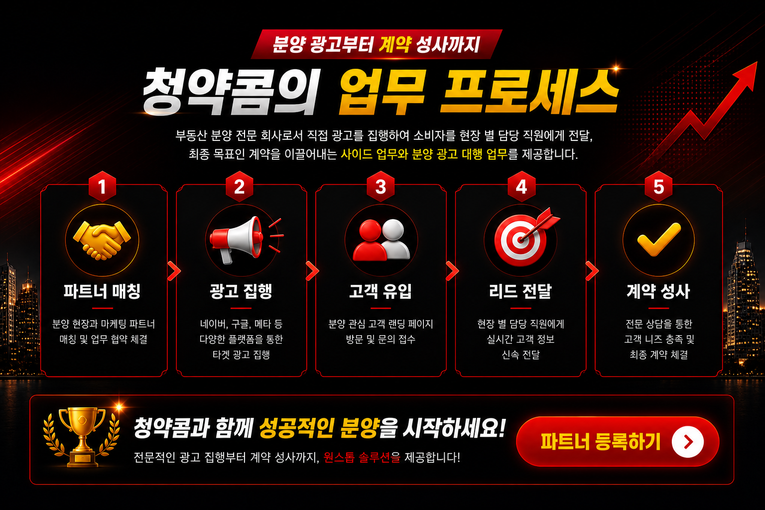 청약콤의 업무 프로세스